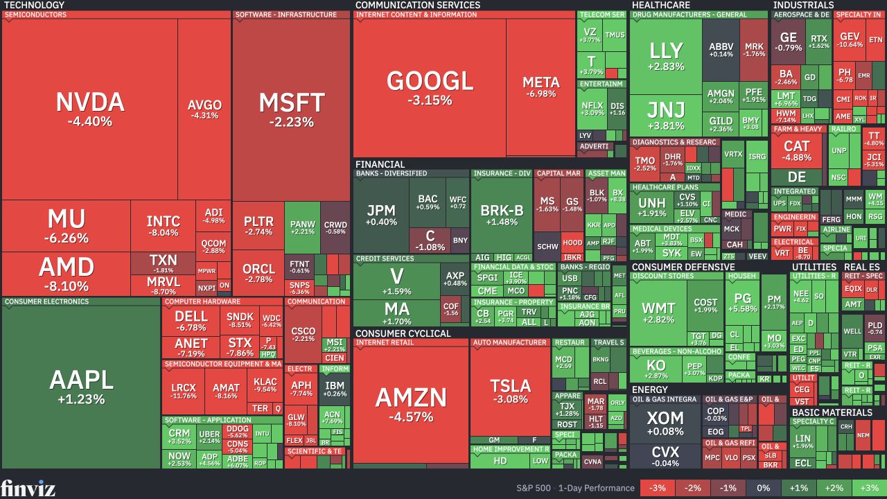2026-10-22 FINVIZ S&P 500 일간 등락률 맵