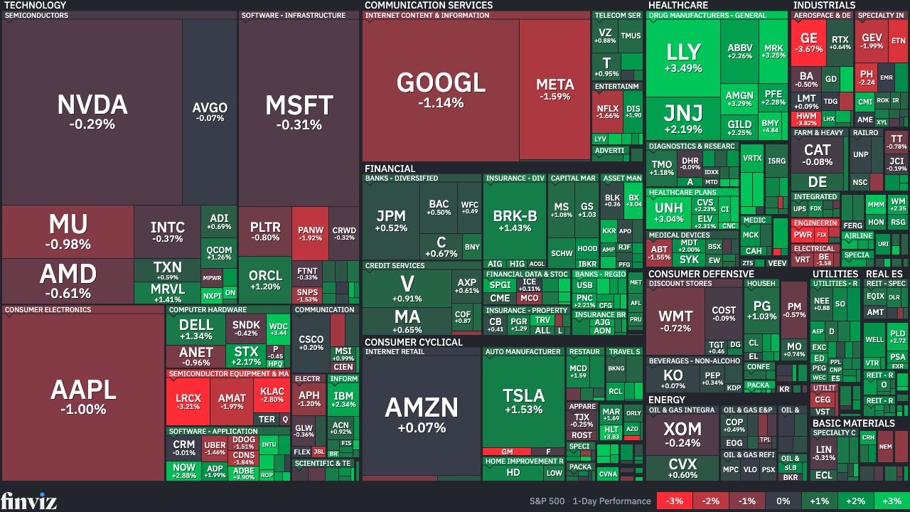 2026-10-20 FINVIZ S&P 500 일간 등락률 맵