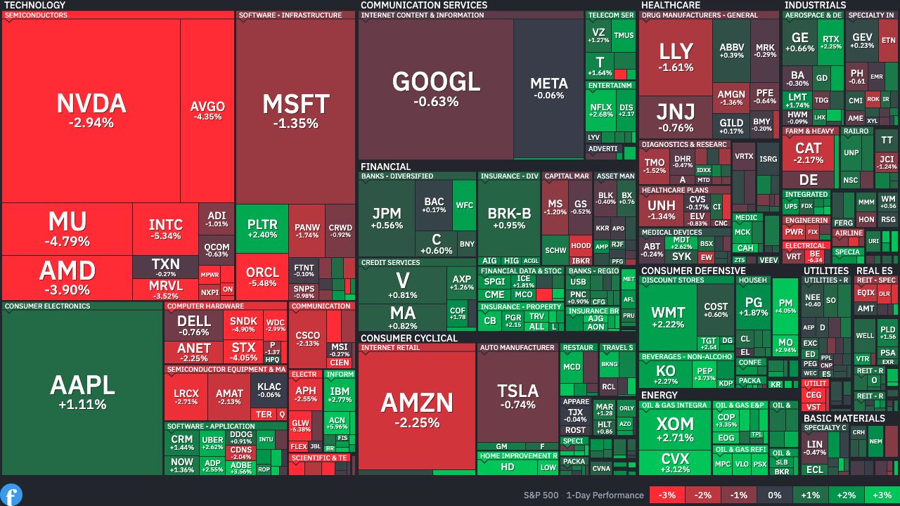 2026-10-08 FINVIZ S&P 500 일간 등락률 맵