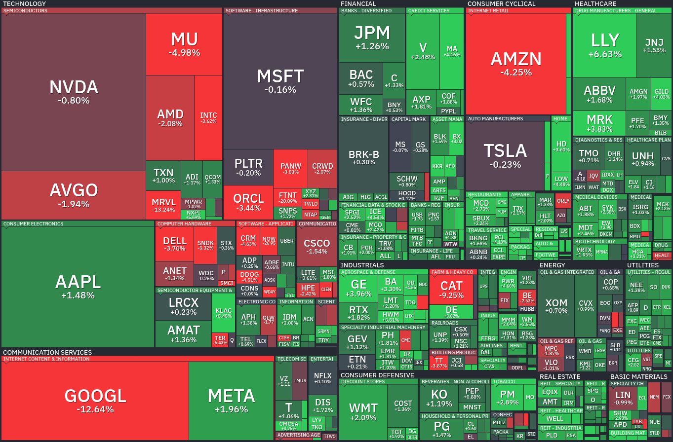 2026-10-29 FINVIZ S&P 500 일간 등락률 맵