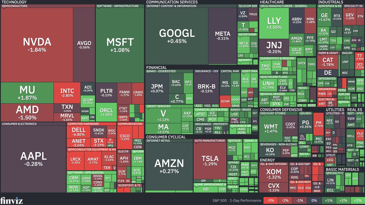 2026-10-15 FINVIZ S&P 500 일간 등락률 맵